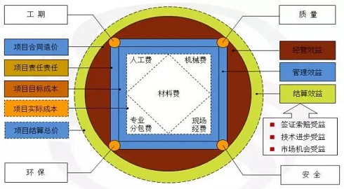 工程项目管理软件