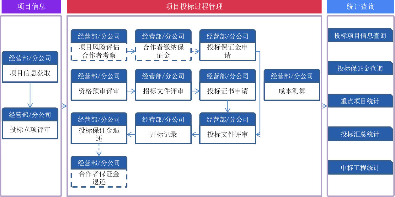 香港六宝典资料