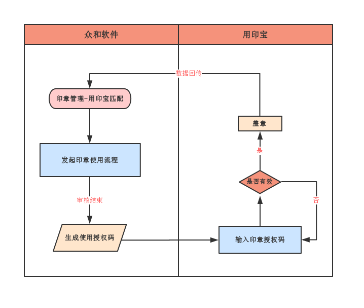 香港六宝典资料
