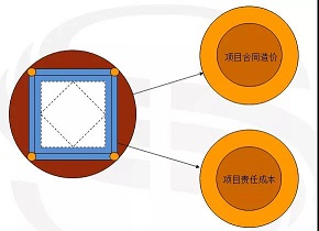 香港六宝典资料