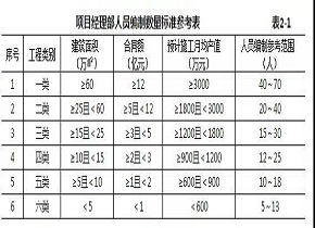 香港六宝典资料