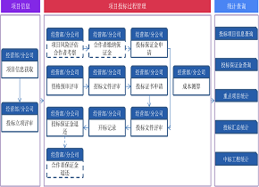 香港六宝典资料