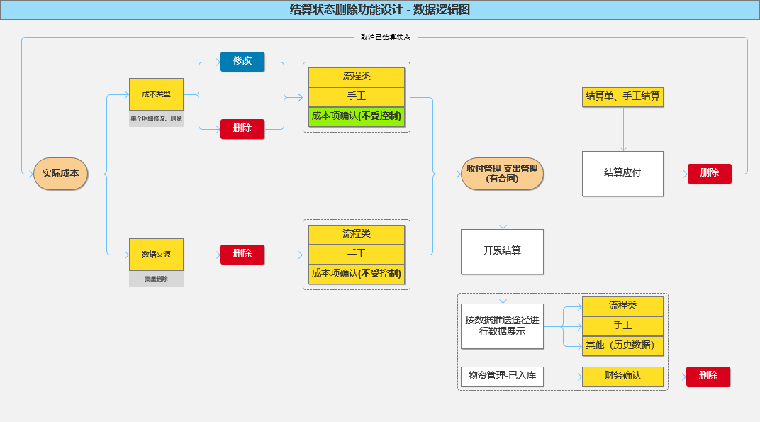 香港六宝典资料