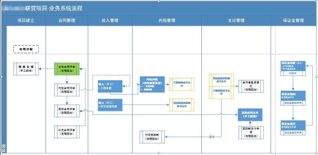香港六宝典资料