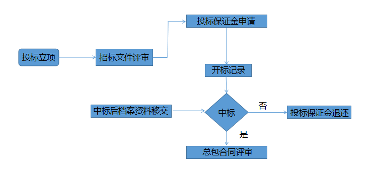 香港六宝典资料