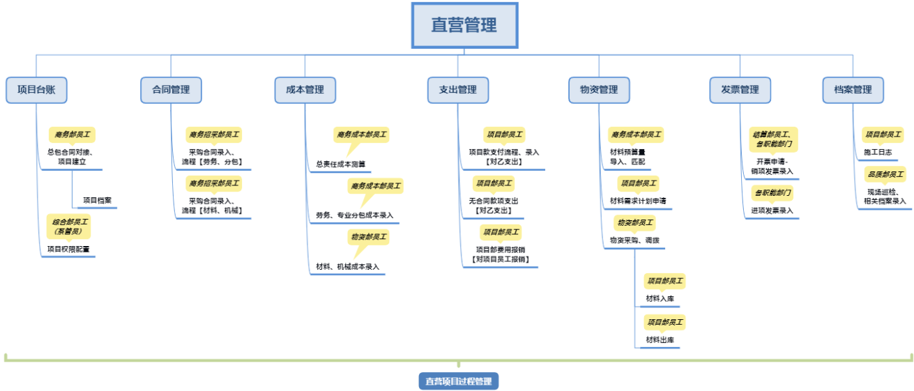香港六宝典资料