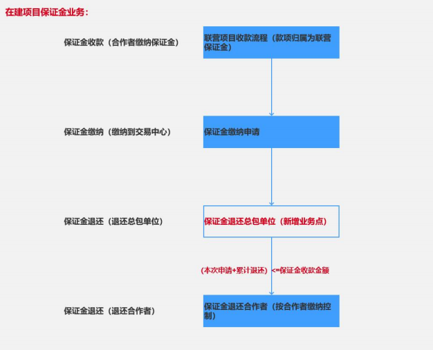 香港六宝典资料