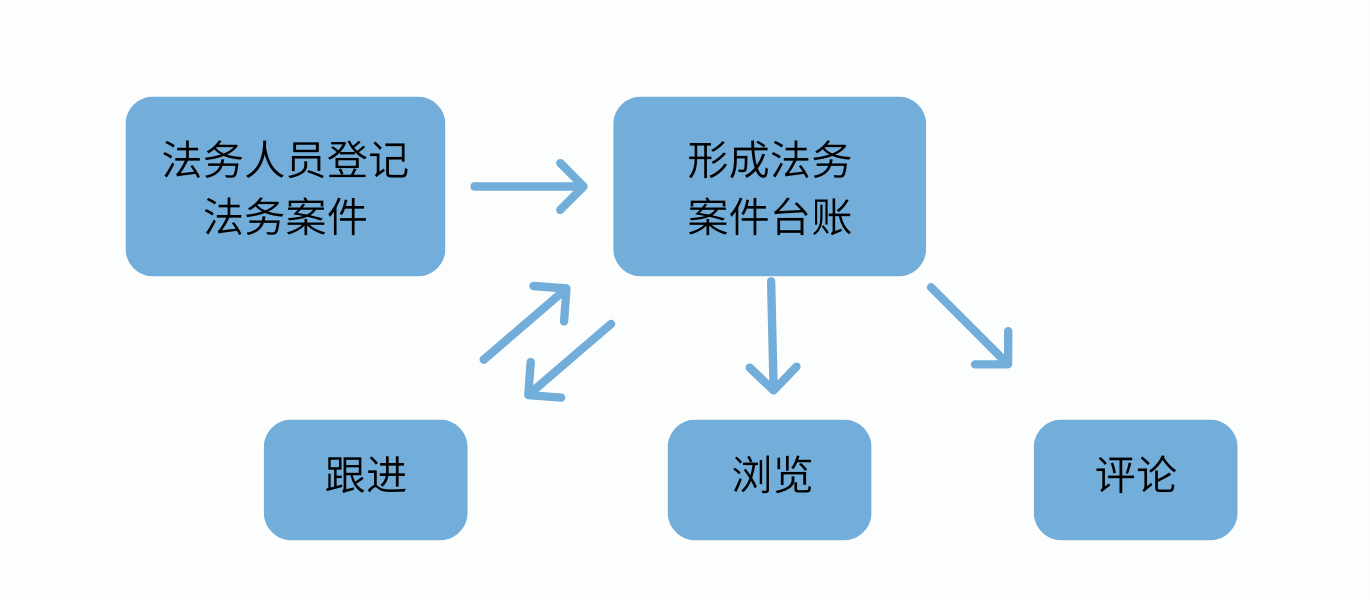香港六宝典资料