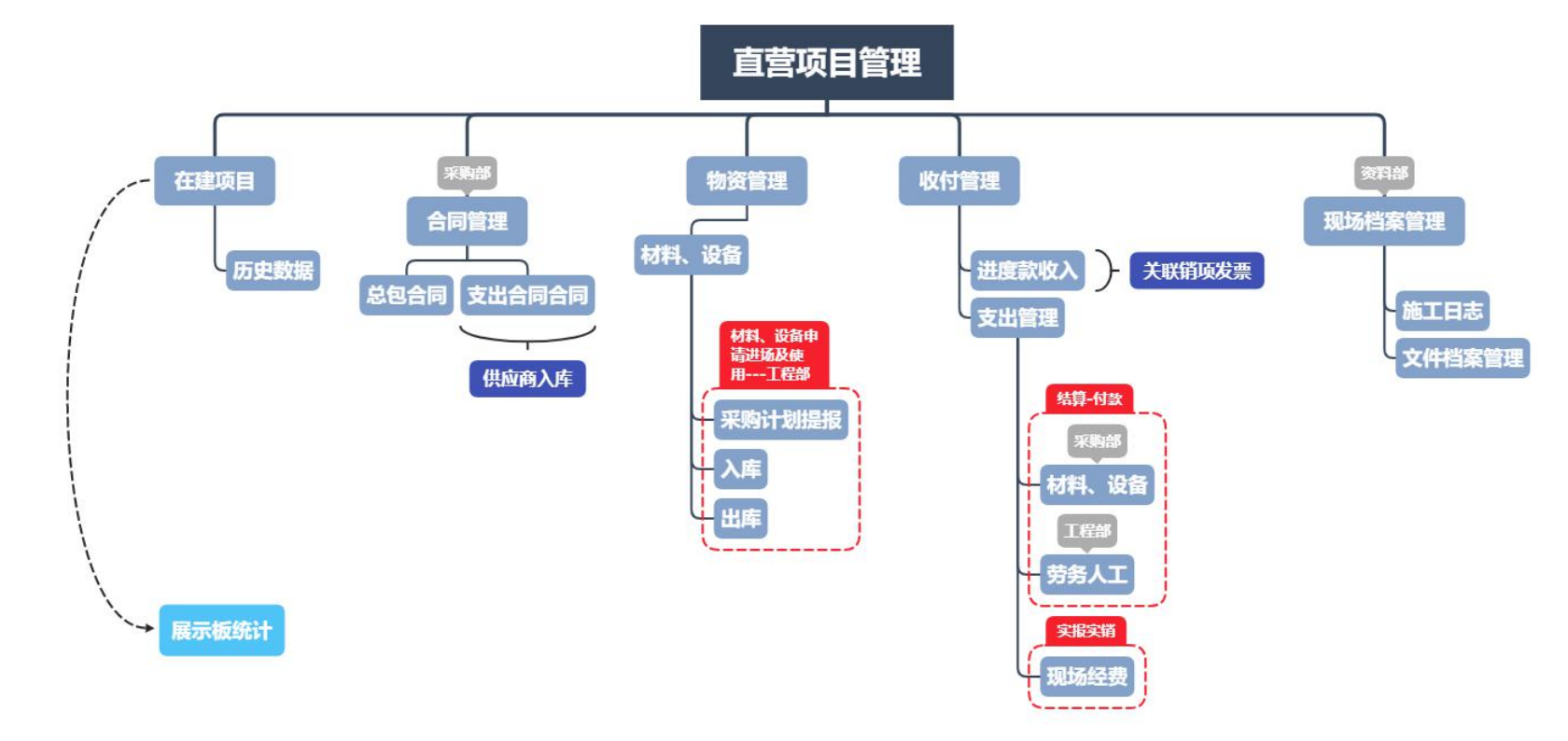 香港六宝典资料