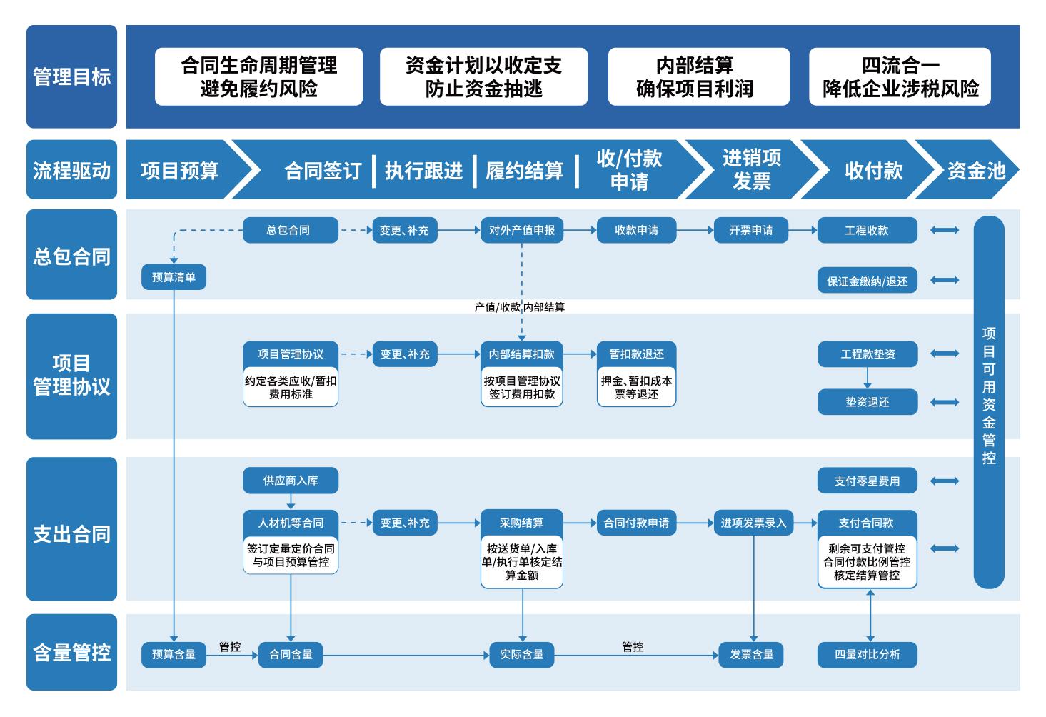 香港六宝典资料