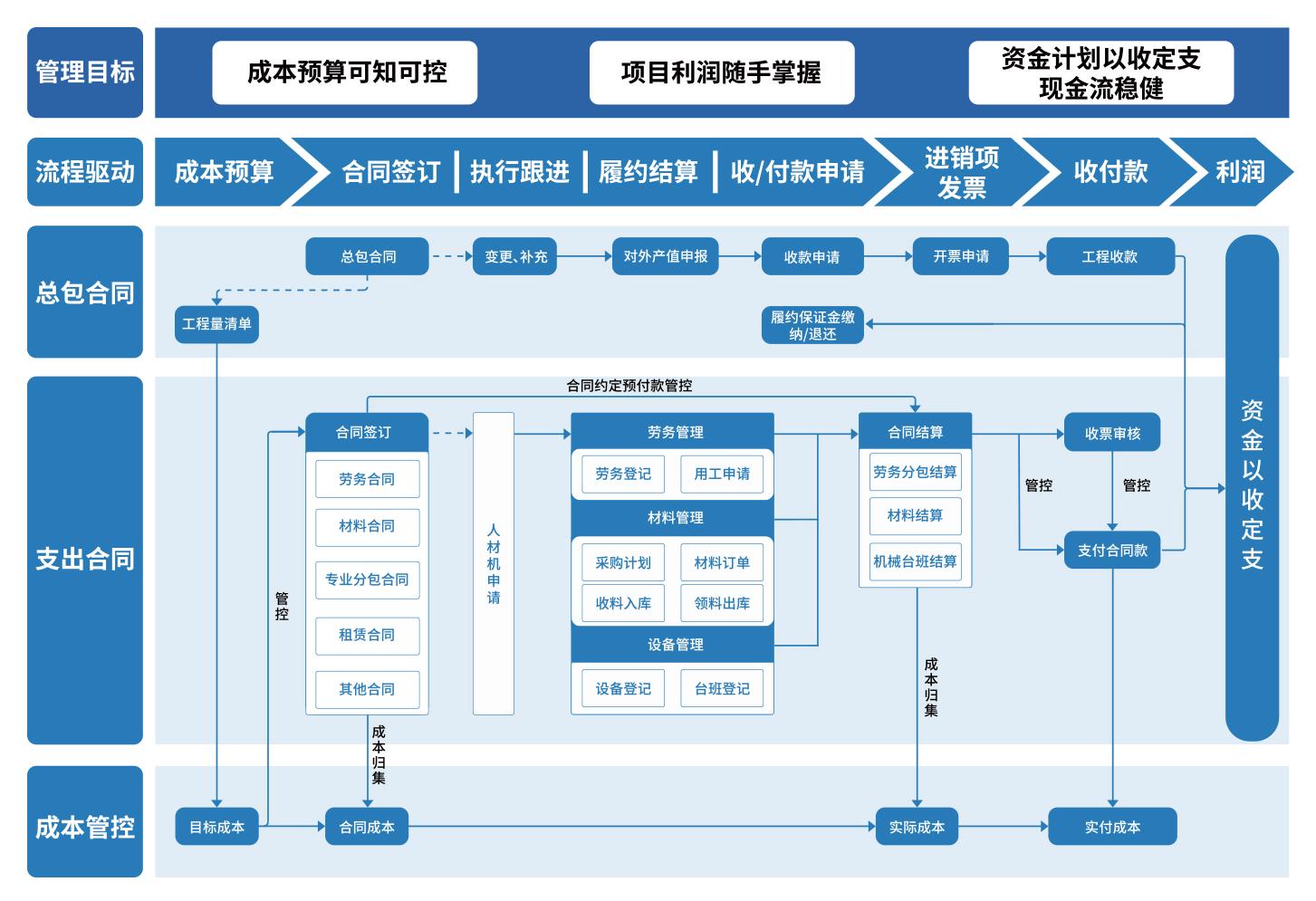 香港六宝典资料