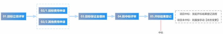 香港六宝典资料